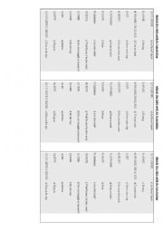 English Worksheet: sms language