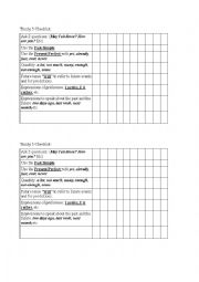 English Worksheet: Trinity 5 Topic Conversation Checklist