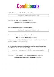 English Worksheet: Review - Conditionals