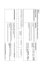 Speaking rubric B1