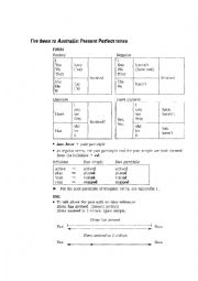 English Worksheet: Present Perfect Tense (usage)