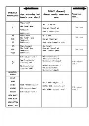 English Worksheet: Grammar chart