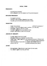 English Worksheet: MODAL VERBS -summary