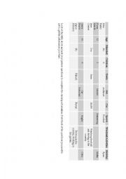 English Worksheet: Personal Information Pair work