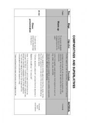 English Worksheet: Comparatives and superlatives (Review)