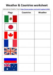 countries&weather