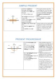 English Worksheet: Simple present and Present progressive