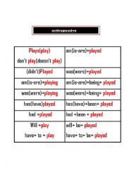 English Worksheet: active  and passive with   play 