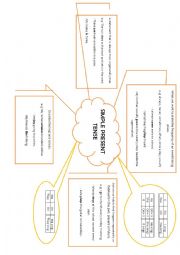 Simple Present Tense Notes