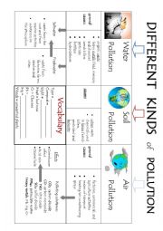 English Worksheet: Different kinds of pollution