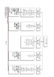 English Worksheet: Nounes and Tense Notes