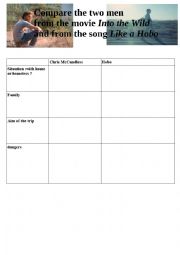 English Worksheet: Comparison between Chris McCandless and Charlie Winstons hobo