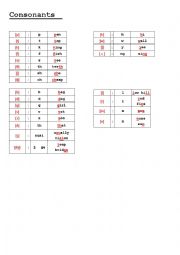English Worksheet: Consonants (pronounce by phonics)