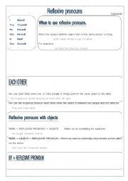 Reflexive pronouns