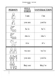 Personal Pronouns Poster