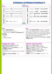 English Worksheet: S.Future vs Future perfect