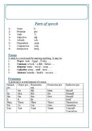 English Worksheet: parts of sppech