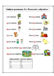 Subject pronouns and possessive adjectives