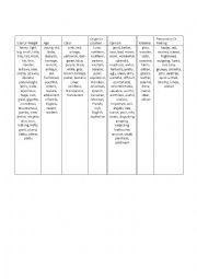 English Worksheet: SIZE AGE COLOR ORIGIN 