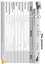 English Worksheet: The passive voice - rules 