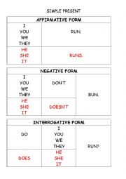 Present simple and continuous SUMMARY GRID