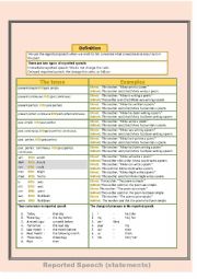 English Worksheet: Reported speech