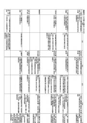 English Worksheet: China political