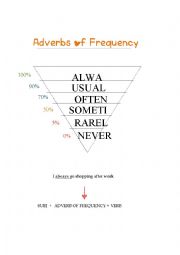 ADVERB OF FREQUENCY