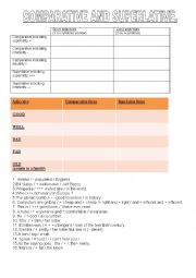 English Worksheet: COMPARING