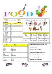 English Worksheet: Food