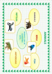 English Worksheet: ANIMALS POSTER 1