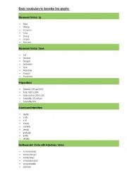 Basic vocabulary for line graphs. ( IELTS Academic writing task one, Business )