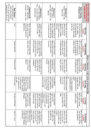 Parvana By Deborah Ellis - Blooms Taxonomy grid of activities