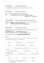 English Worksheet: 0, 1, 2, 3 Conditionals Worksheet