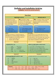 English Worksheet: Definite and indefinite articles