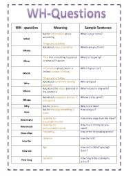 English Worksheet: Wh Questions