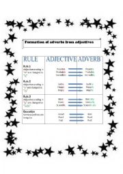 English Worksheet: Formation of adverbs from adjectives