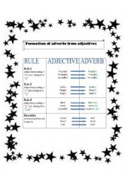 Formation of adverbs from adjectives