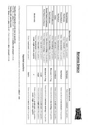 English Worksheet: reported speech