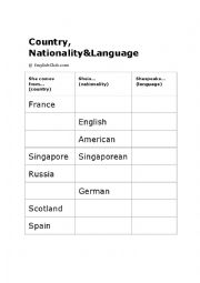 English Worksheet: Countries