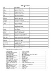 English Worksheet: Wh-questions