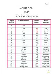 English Worksheet: Ordinal numbers