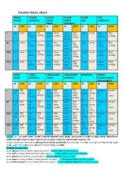 English Worksheet: Passive Voice chart for all tenses 