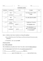 English Worksheet: Conditional Sentences 