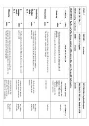 English Worksheet: lesson plan