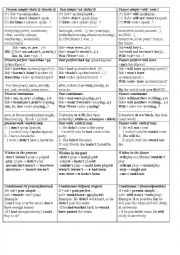 summary of tenses