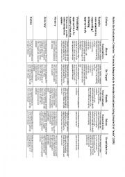 English Worksheet: Rubric for Oral (Speaking) Exam