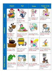 Verb Tenses (Active Voice)