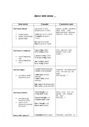English Worksheet: Verb tenses revision