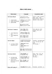 Verb tenses revision